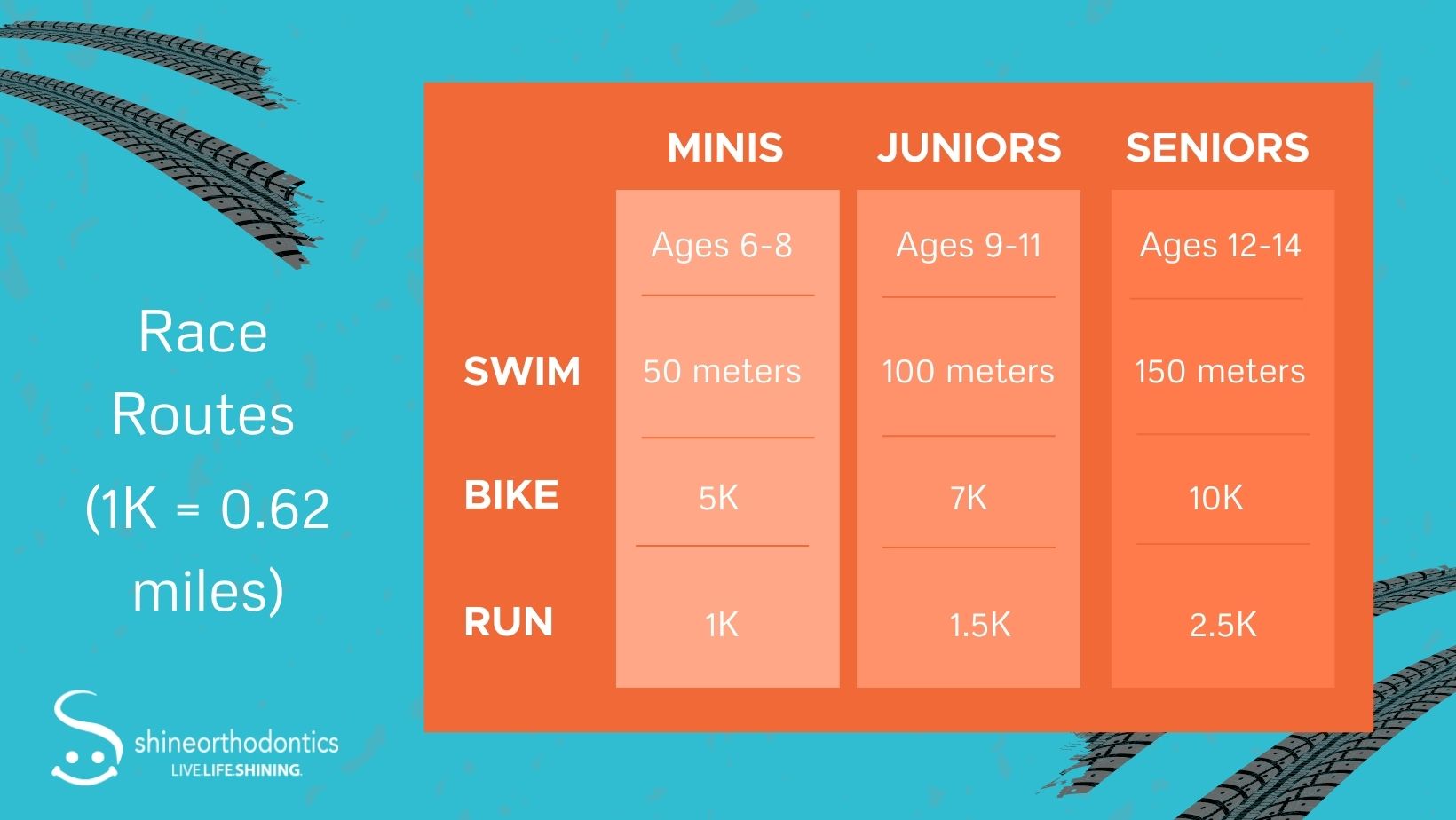 Race Route Chart